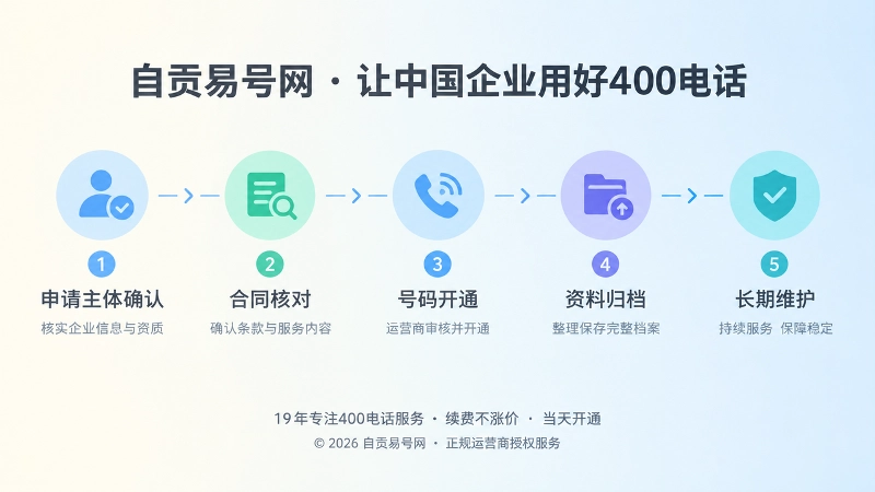 400电话申请长期管理时间线