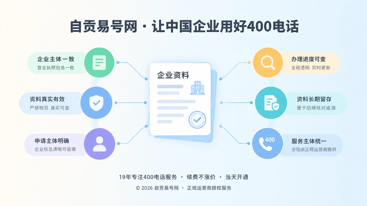 2026年400电话办理避坑：警惕主体不一致隐患