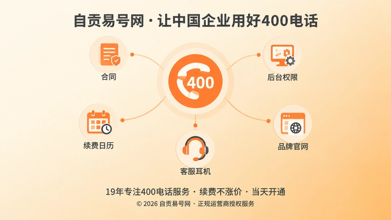 聚焦400电话长期管理要素的扁平化插画