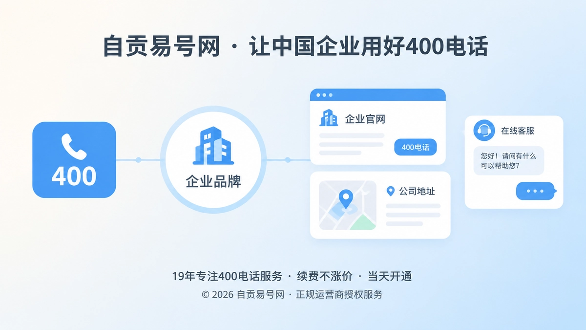 400电话成为企业品牌身份入口的扁平化插画