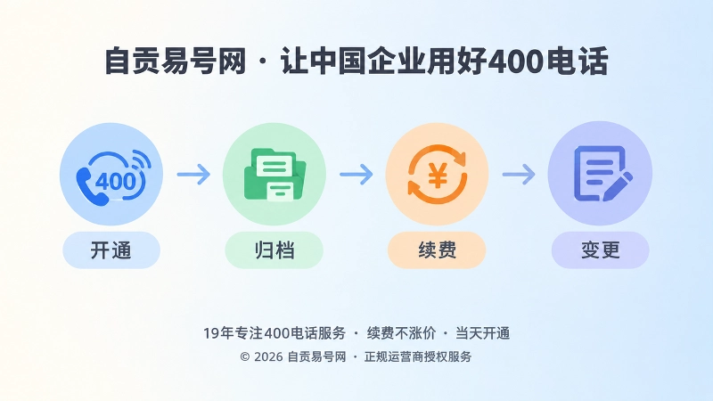 400电话办理后的管理闭环时间线