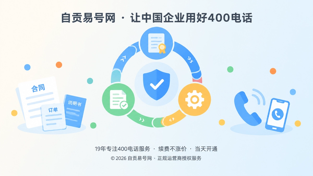400电话办理服务承诺可核验的抽象扁平插画