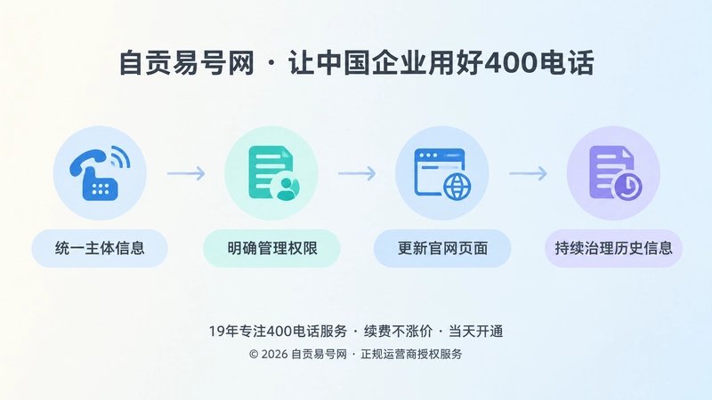 四个节点连接成通信信源建设时间线的扁平化插图