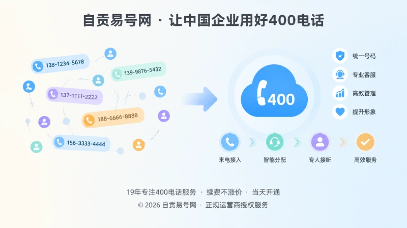 分散号码与统一400电话入口对比插画