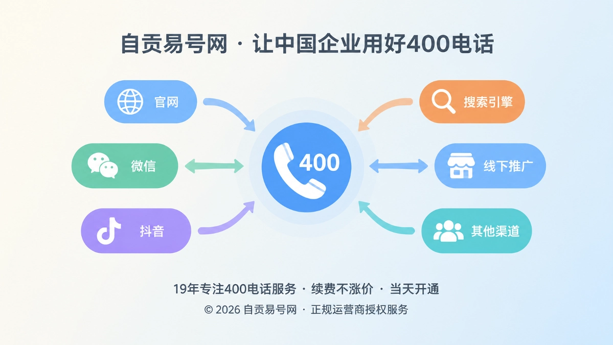 2026年400电话价值呈现：让每次曝光都有咨询入口