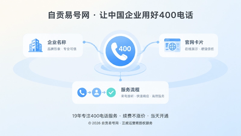 400电话连接企业主体与公开信息的抽象扁平化插画