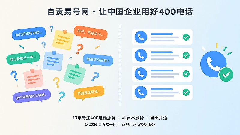 对比式构图：左侧散乱对话框与右侧整齐问答卡片形成对照，代表帮助中心统一企业服务口径